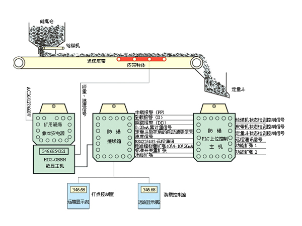 ics-st/d(主井)定量装载型矿用电子皮带秤